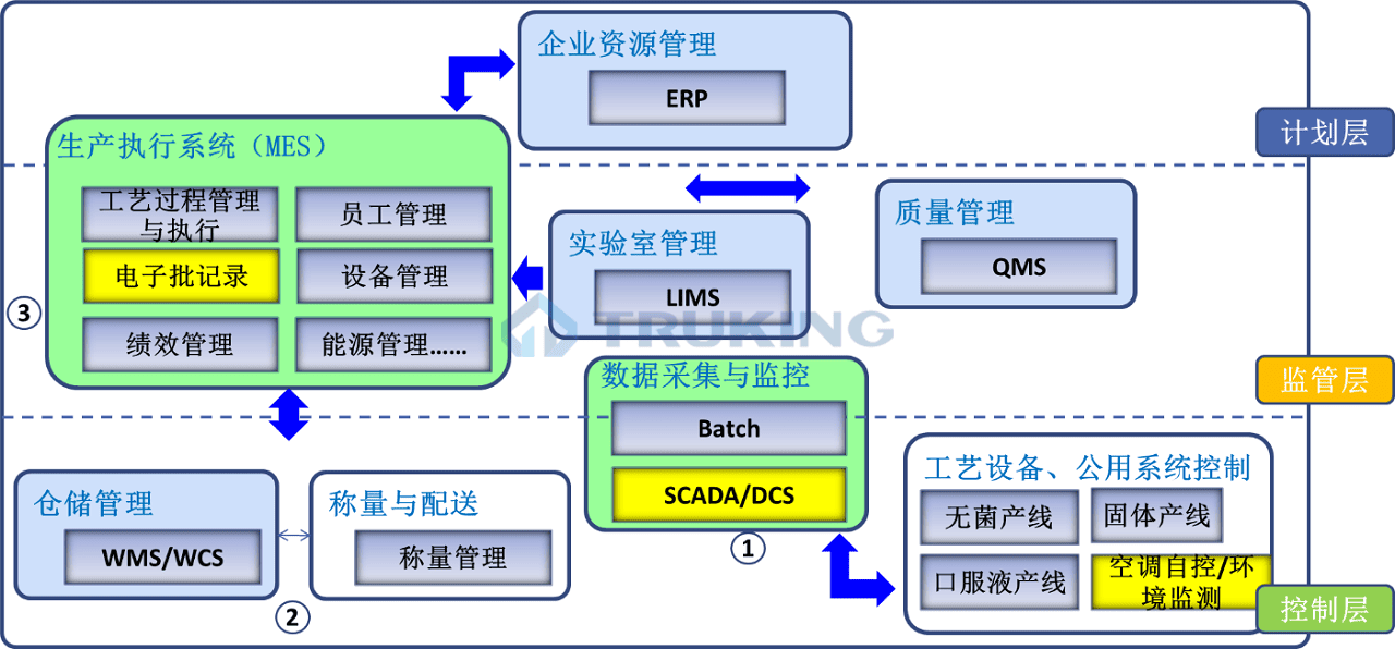 生產(chǎn)執(zhí)行系統(tǒng)（MES）1.png