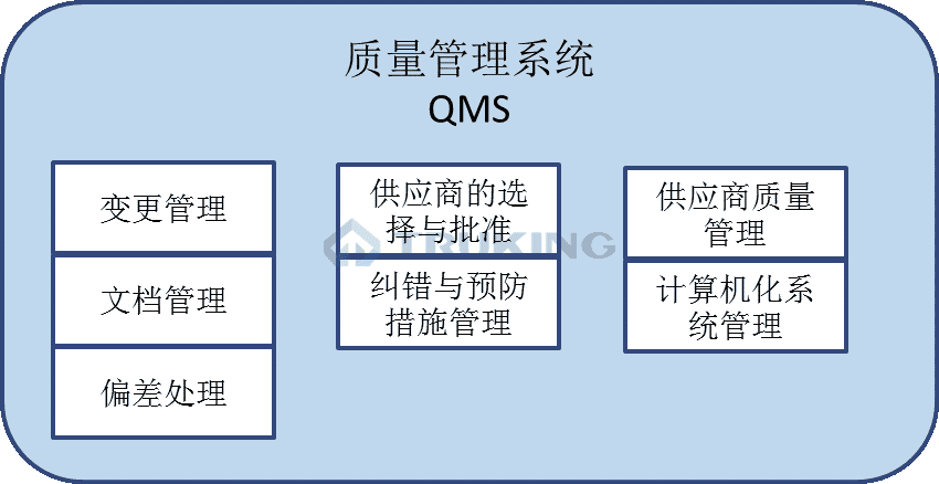 質(zhì)量管理系統(tǒng)（QMS）1.png